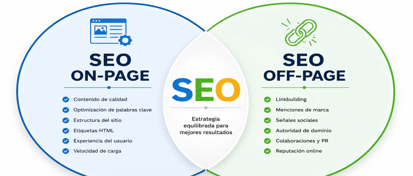 Comparativa de técnicas SEO on-page vs off-page: cuándo y cómo aplicarlas para mejores resultados